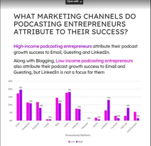 https://www.capsho.com/report What Marketing Channels Are Podcasting Entrepreneurs Using to Grow Their Show?