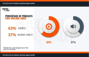 include video