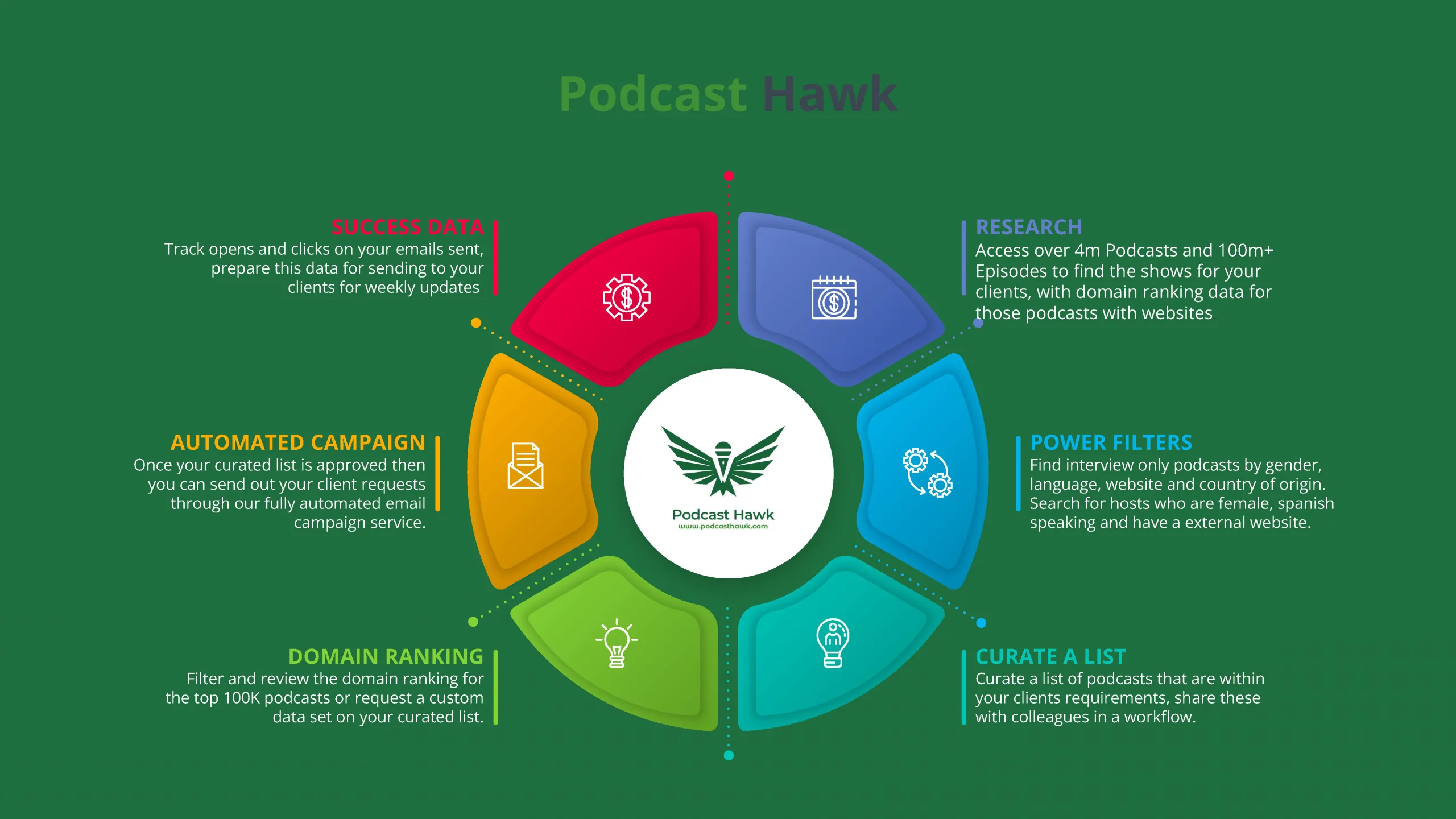 Measuring Podcast Impact