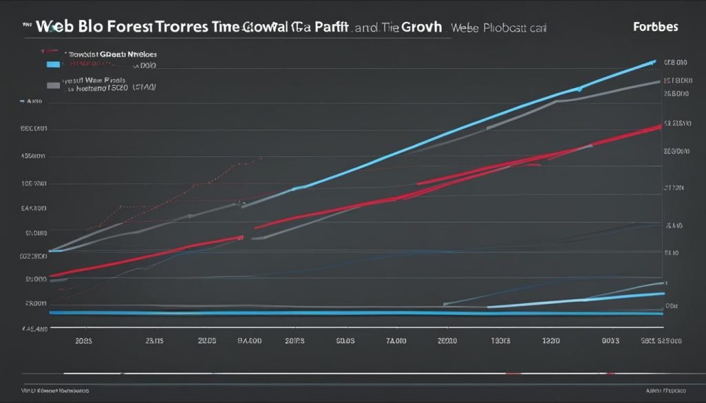 case studies web traffic growth case studies web traffic growth