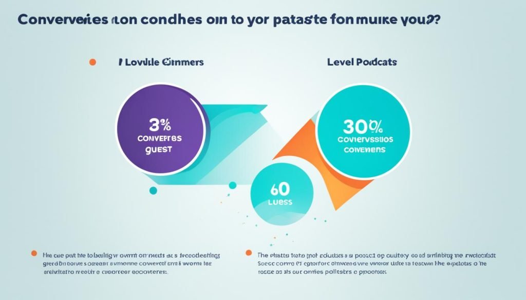 podcast conversion rates